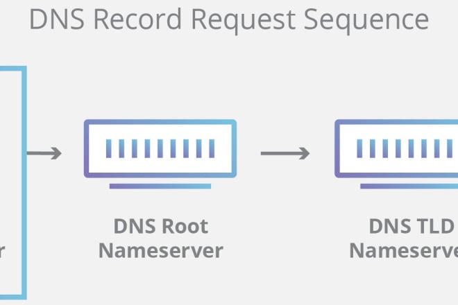 I will be your remote network engineer