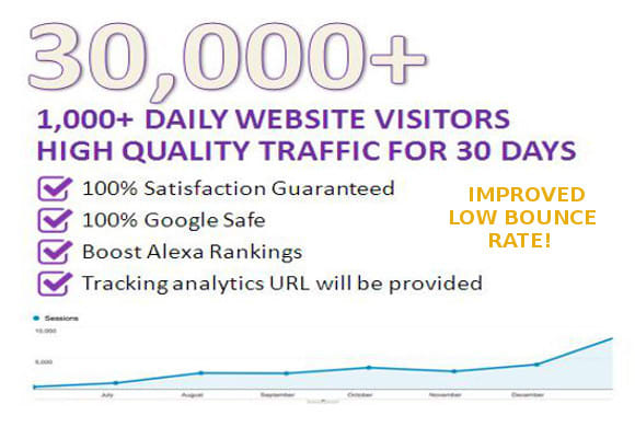 I will boost website ranking with quality traffic