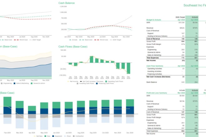 I will build an investor proof startup business plan