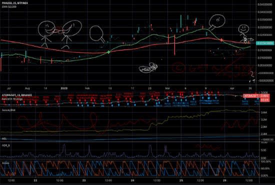 I will build no loss stock trading bot for forex, robinhood, ninjatrader, thinkorswim