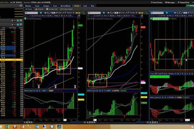 I will build no loss stock trading bot for forex, robinhood, ninjatrader, thinkorswim