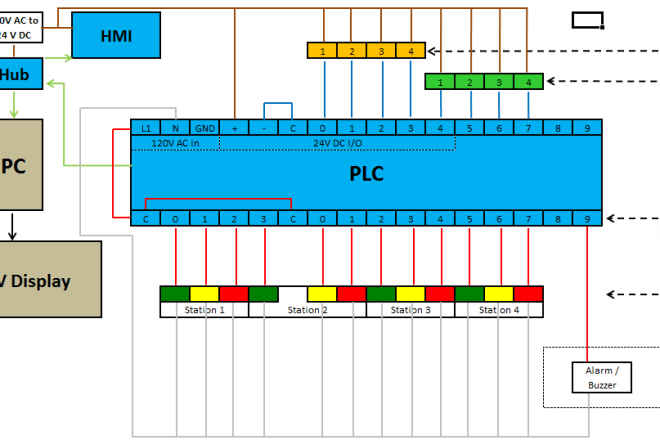 I will code and Design 3 PLCs