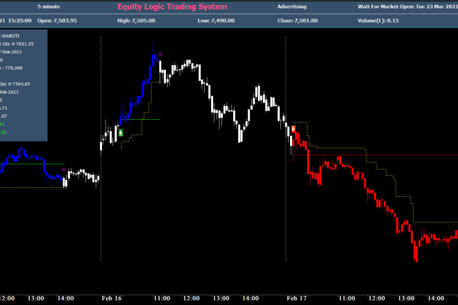 I will code any trading strategy in amibroker formula language afl