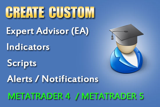 I will code metatrader expert advisor and indicator mql forex