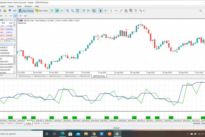 I will code mt4 ea, mt5 ea and trading bots in mql4 mql5