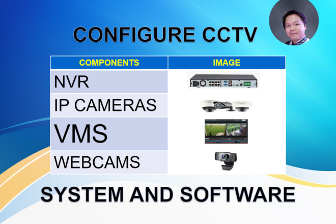 I will configure your cctv cameras online
