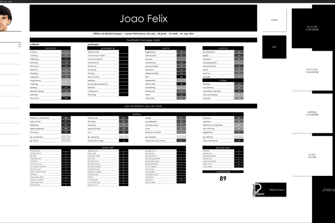 I will convert fm player stats to pes and fifa