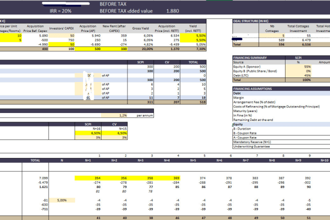 I will create a financial business plan