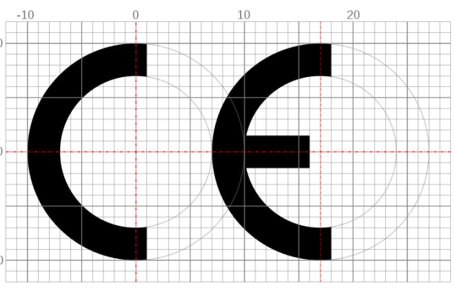 I will create an ec certificate of conformity