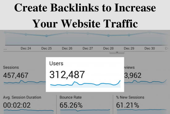 I will create backlinks to increase your website traffic