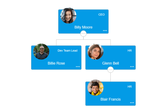 I will create dynamic organizational chart on sharepoint