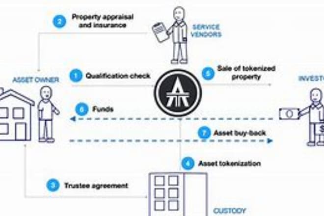 I will create erc20 token and ico smart contracts