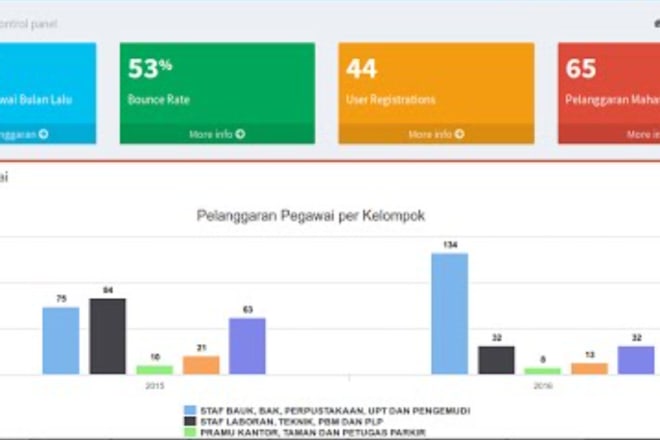 I will create excel dashboard for business decision