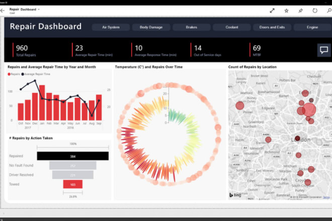 I will create power bi dashboards and reports