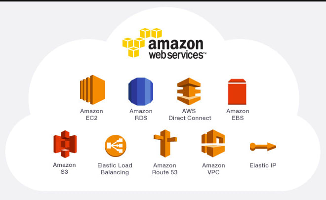 I will deploy python, nodejs application, etl and do web scraping
