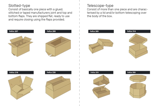 I will design a fefco box with a correct die line