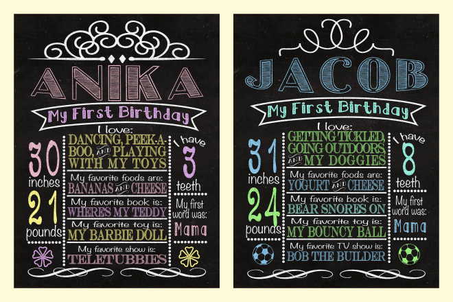 I will design a printable birthday chalkboard poster for your baby