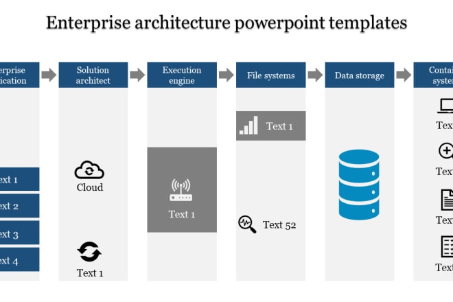 I will design and write articles on enterprise and technical architecture