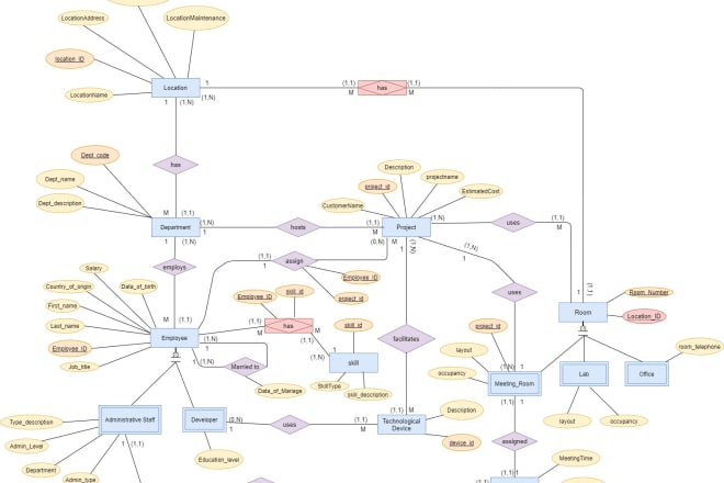 I will design database, sql queries, erds on mysql, postgres, oracle, ms access, ms sql