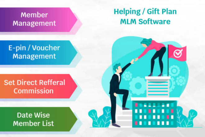 I will design, develop MLM software and MLM website, MLM marketing, MLM promotion
