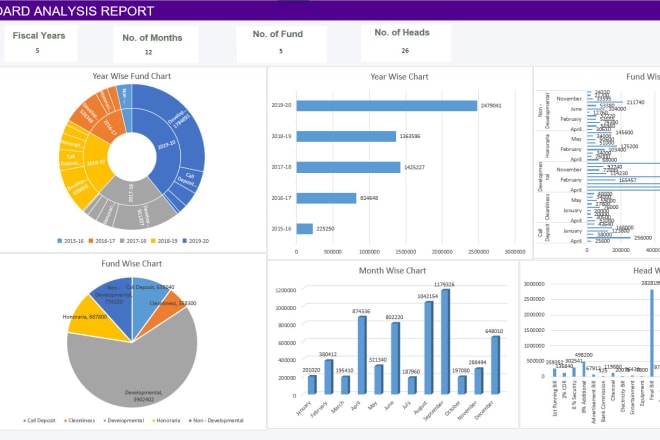 I will design excel business solutions templates