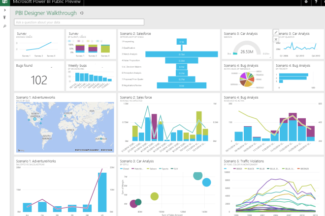 I will design,create,publish power bi dashboards,reports,any tasks