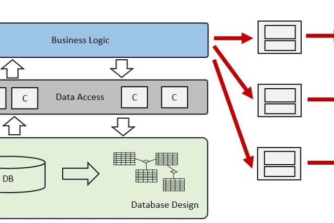 I will develop advanced business logic database procedures