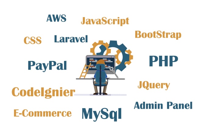 I will develop custom PHP, codeigniter, laravel admin panel
