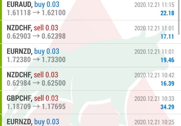 I will develop forex trading bot, give 10 trades per day, forex trading bot