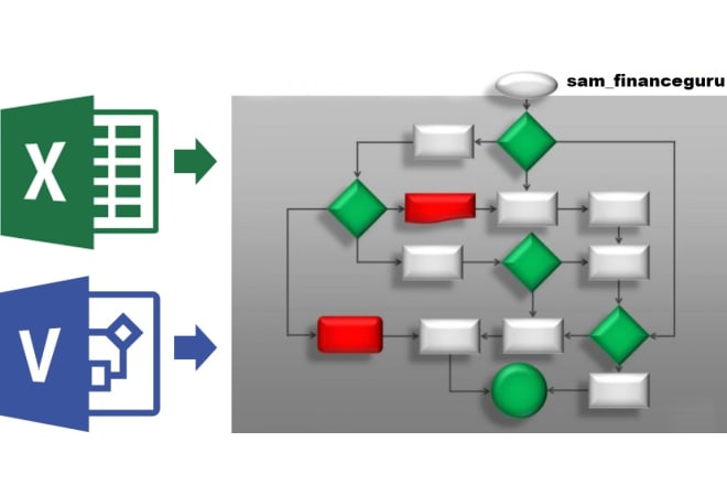 I will develop organizational charts and flow charts for you