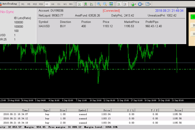 I will develop responsive telegram signal copier to mt4 mt5