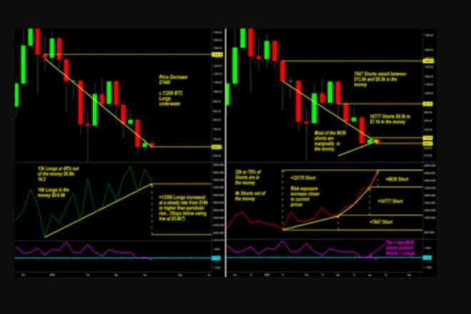 I will develop stock trading bot for robinhood, ninjatrader, thinkorswim