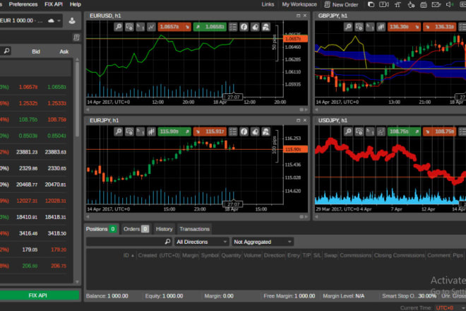 I will develop the best forex broker website and forex trading platform