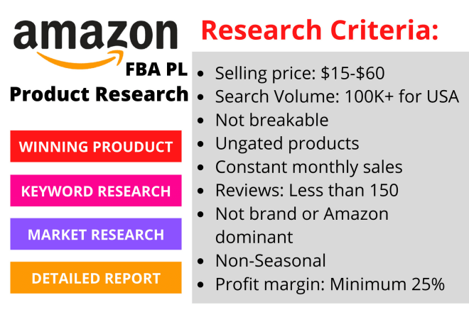 I will do amazon product research for fba private label