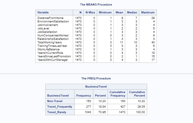 I will do analysis using SAS stata spss minitab rstudio excel