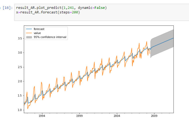 I will do data analysis in python
