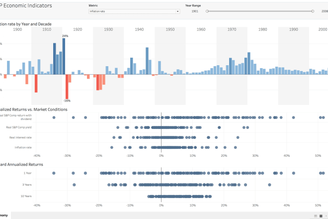I will do data visualization and analysis in tableau, python, r, excel