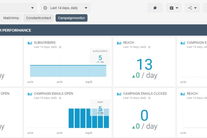 I will do ecommerce shopify etsy email marketing facebook promotion sales USA traffic