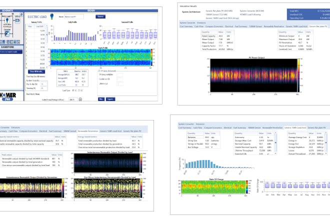 I will do energy modelling and analysis