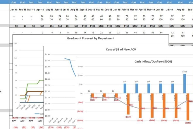 I will do excel report, financial forecast, financial modeling, assignment, accounting