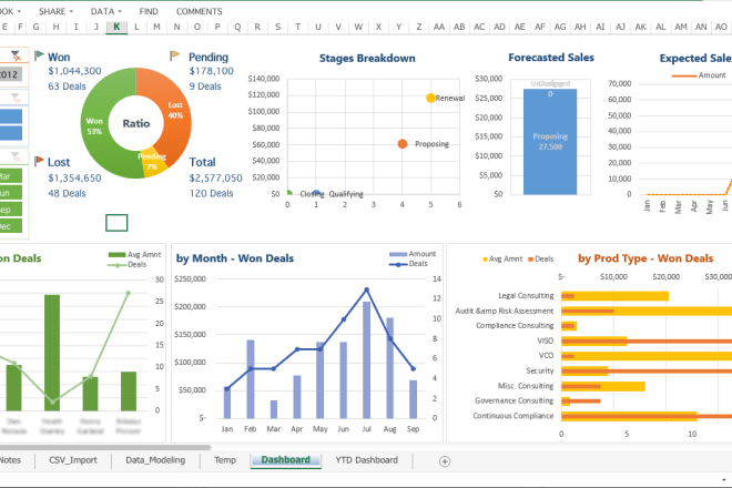I will do fantastic excel dashboards,reports,any related excel work