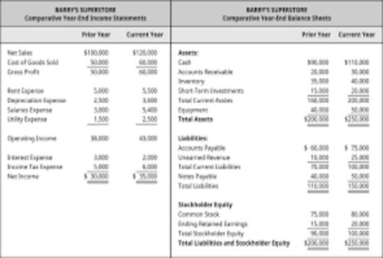 I will do financial statements balance sheet income statement