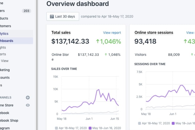 I will do marketing for shopify website, shopify sales, attractive shopify promotion