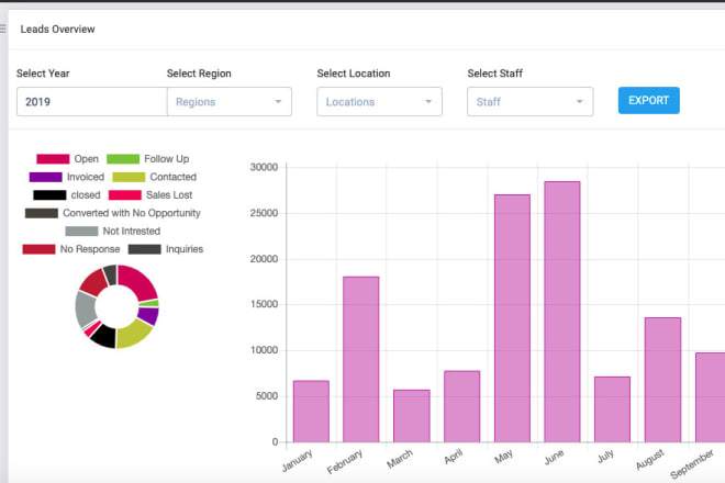 I will do perfex crm customization and module addon