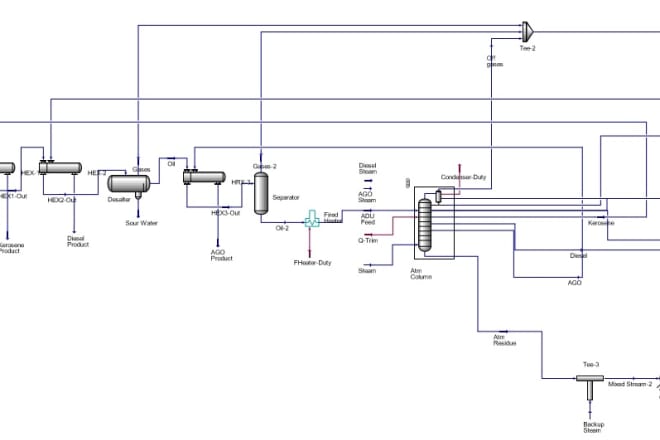 I will do process simulations on aspen hysys and aspen plus