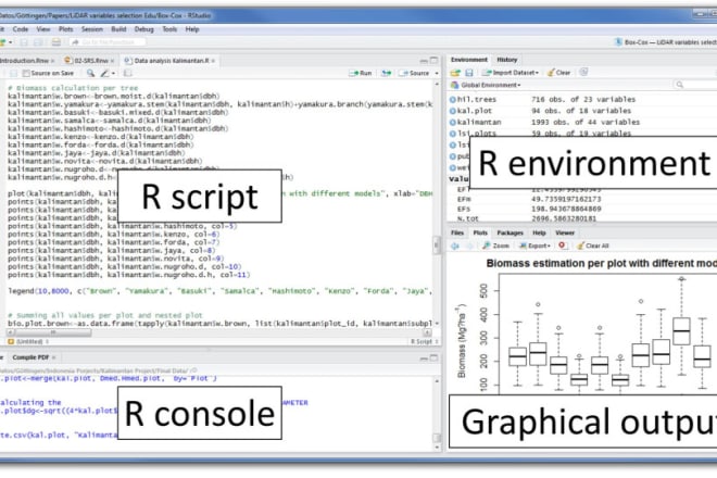 I will do professional statistical data analysis in r studio,stata, spss