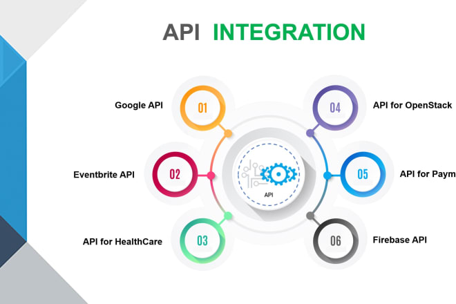 I will do rest api integration in javascript and nodejs