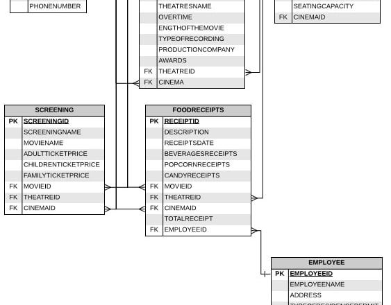 I will er diagram normalization visio lucid chard