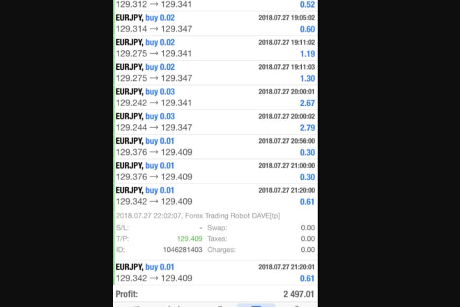 I will forex ea that has no loss and supports any broker online