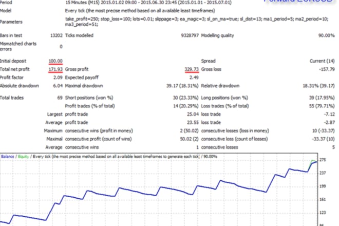 I will forex gold bot, mining bot, scalping, goldnix trading bot, forex bot for mt4